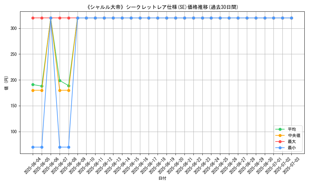 graph_rarity_6219