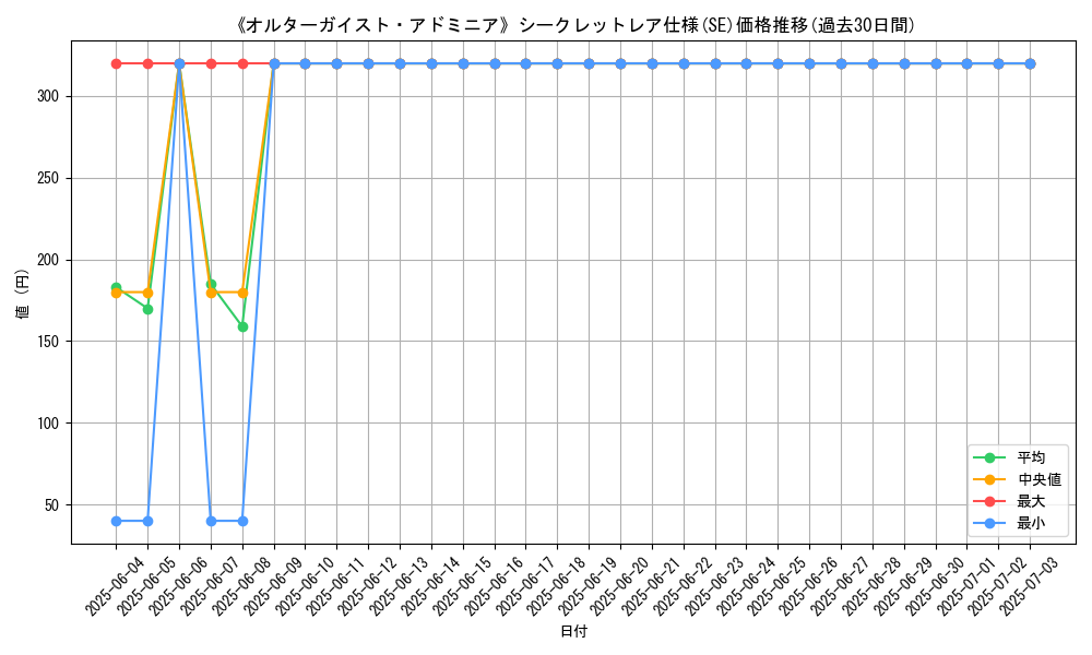 graph_rarity_6219