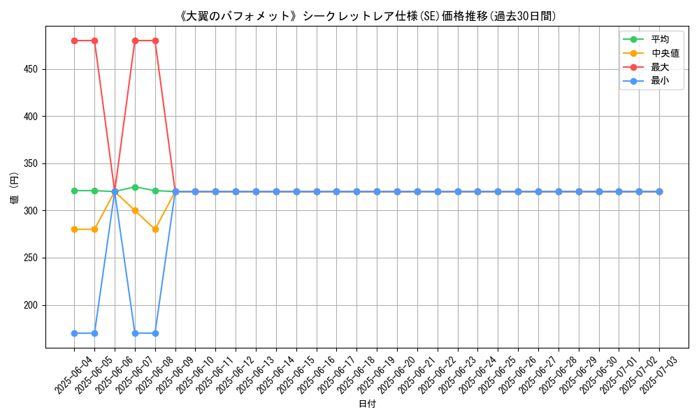 graph_rarity_6219