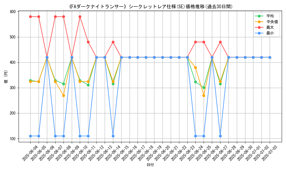 graph_rarity_6219