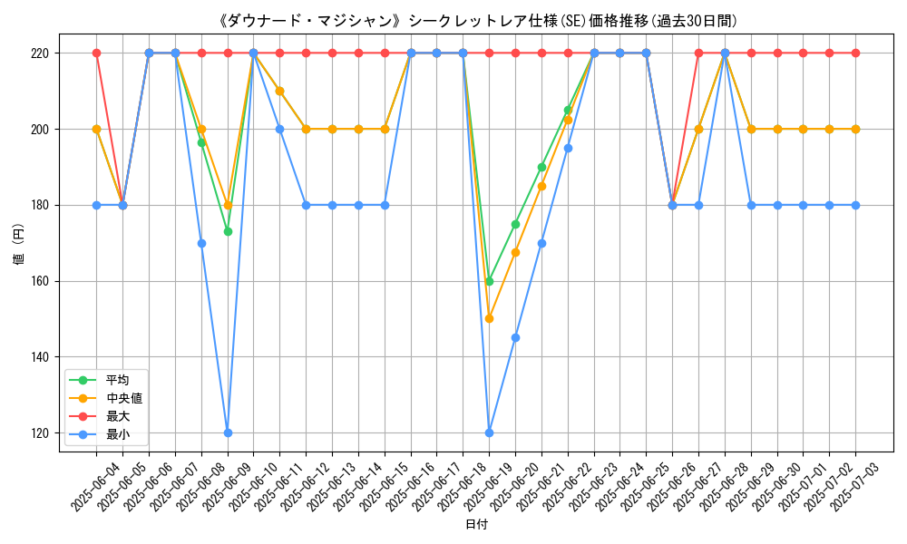 graph_rarity_6219