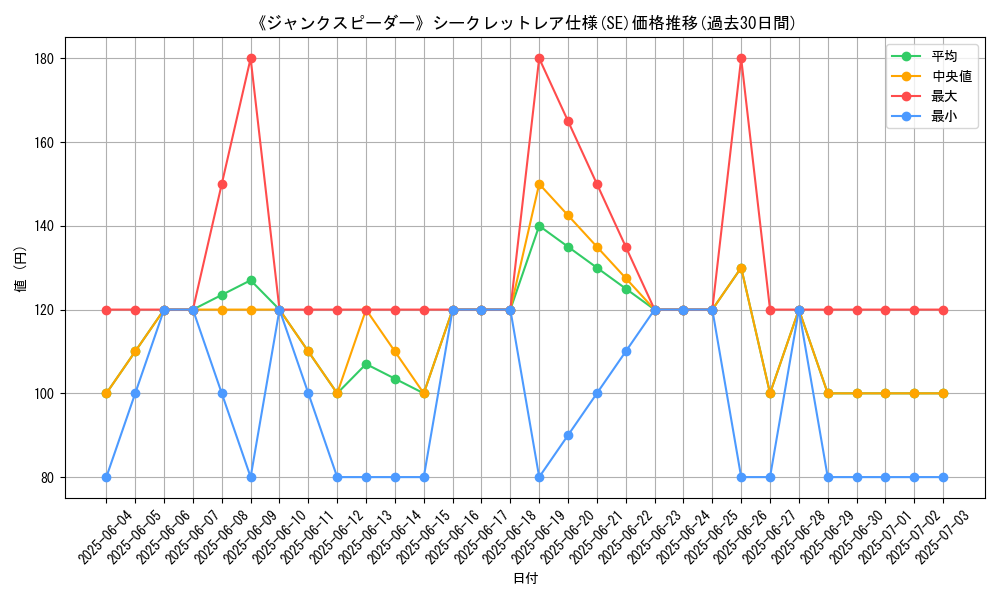graph_rarity_6219