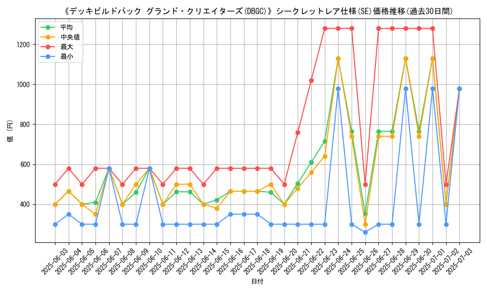 graph_rarity_6219