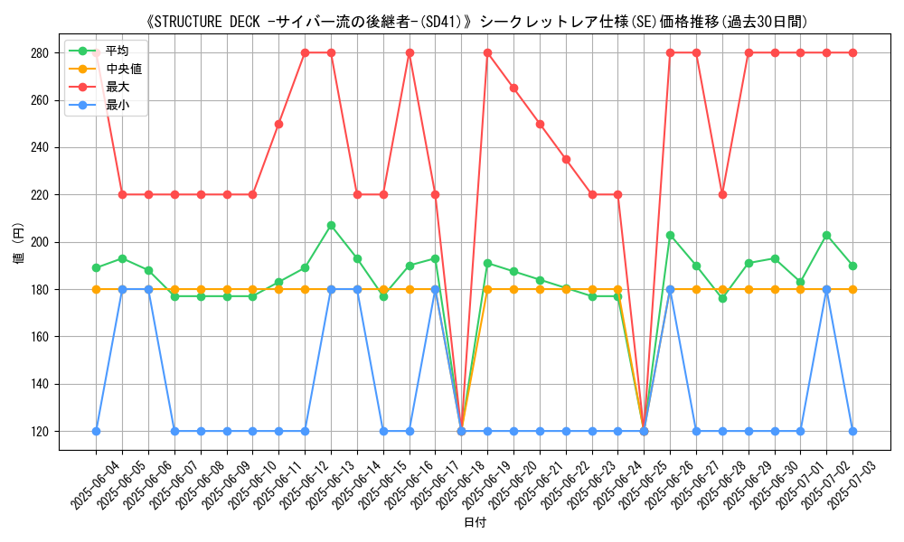graph_rarity_6219