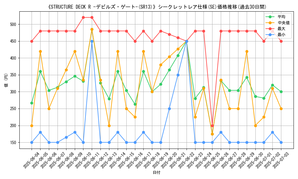 graph_rarity_6219