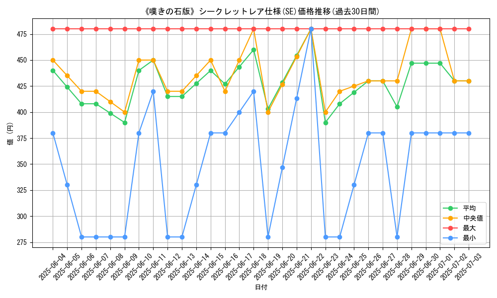 graph_rarity_6219