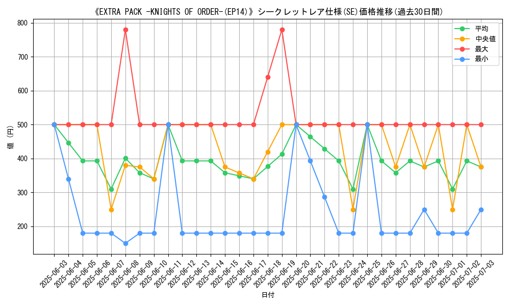 graph_rarity_6219