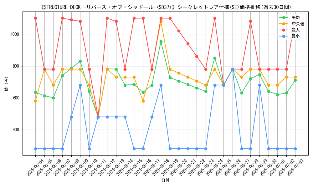 graph_rarity_6219