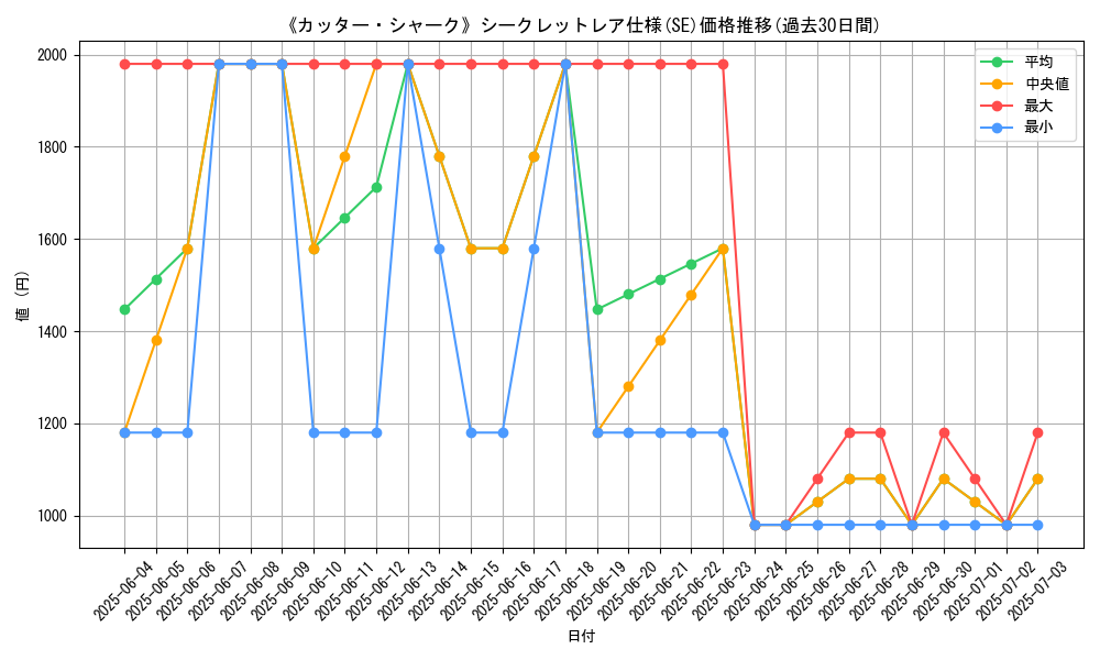 graph_rarity_6219