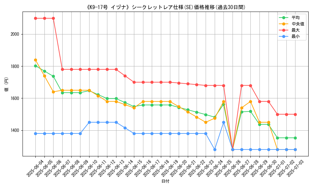 graph_rarity_6219
