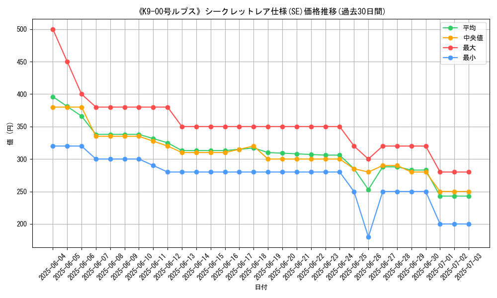 graph_rarity_6219