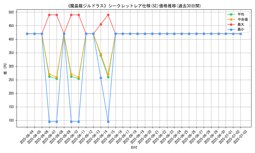 graph_rarity_6219