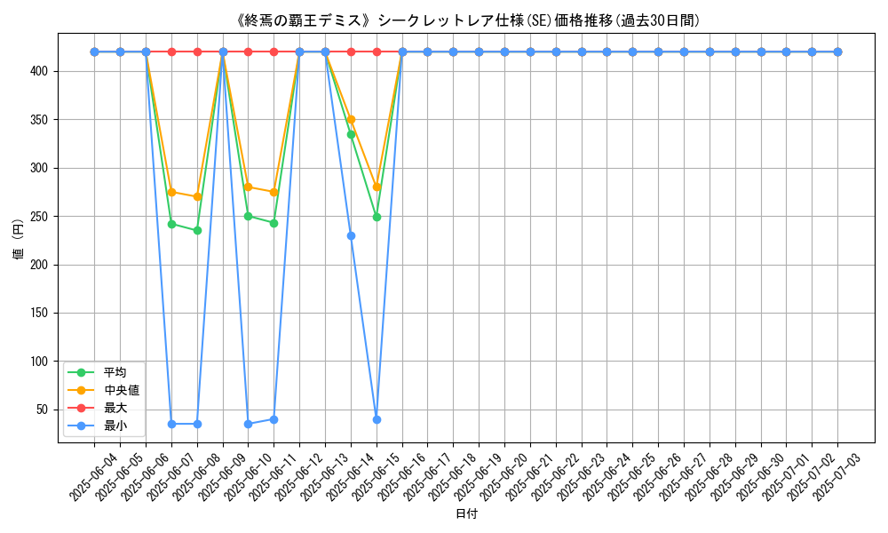 graph_rarity_6219