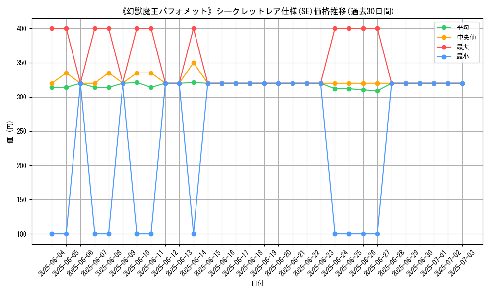 graph_rarity_6219
