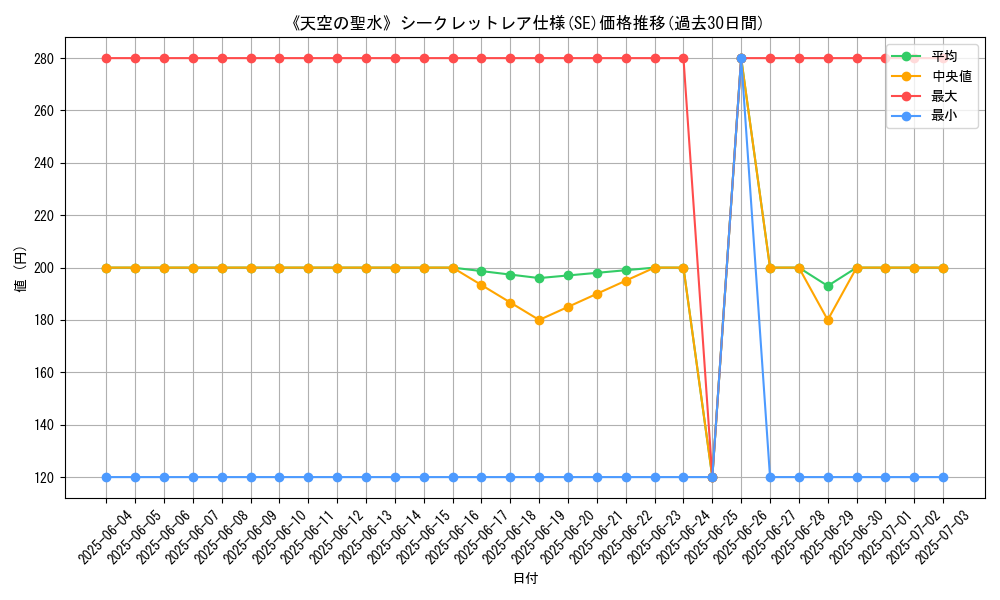 graph_rarity_6219