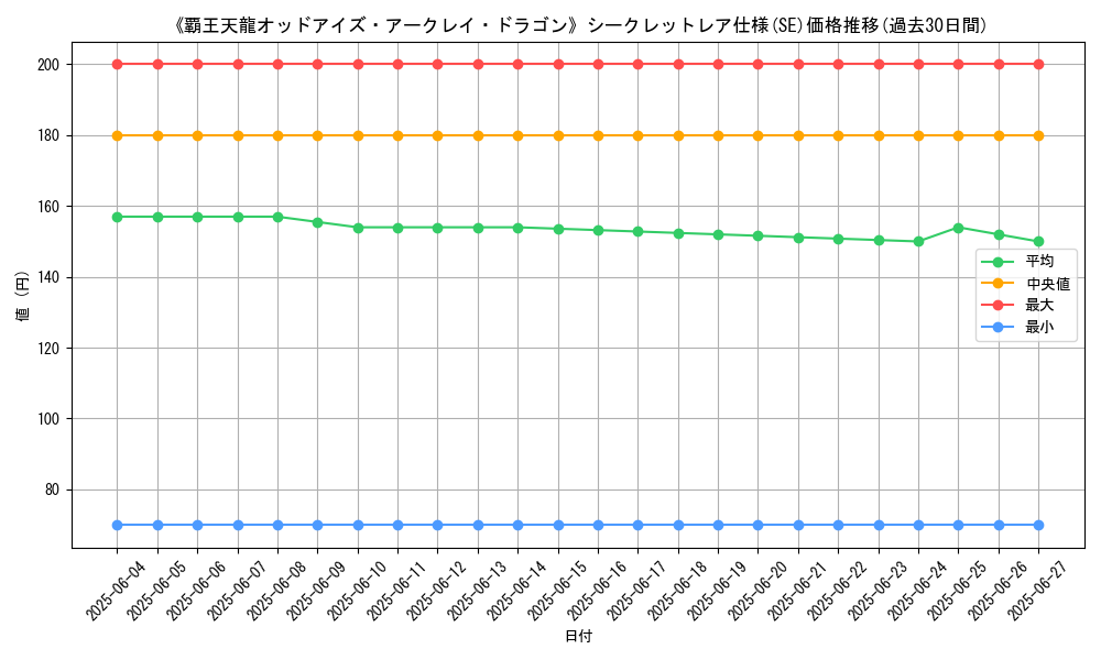 graph_rarity_6219