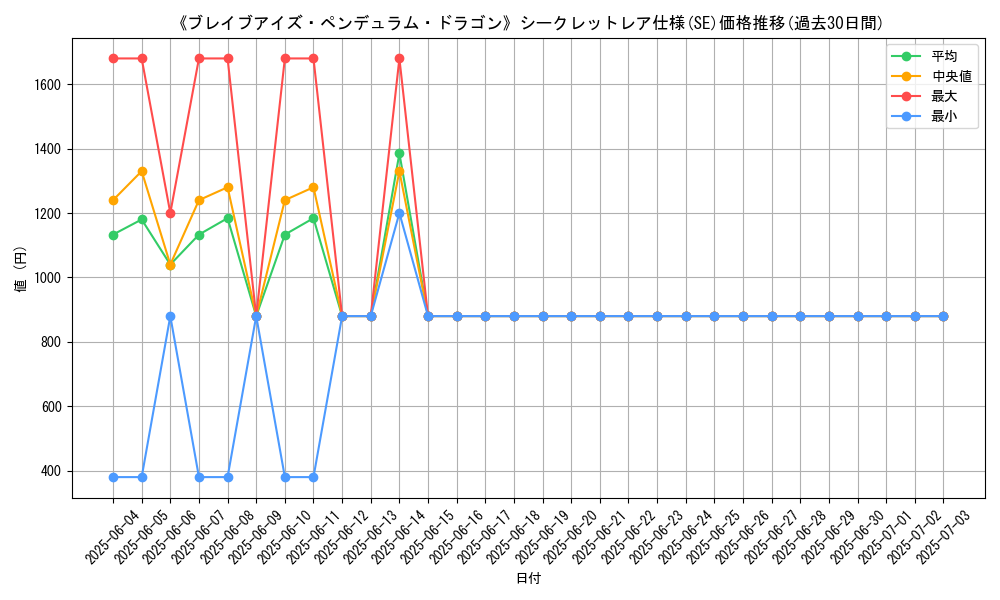 graph_rarity_6219