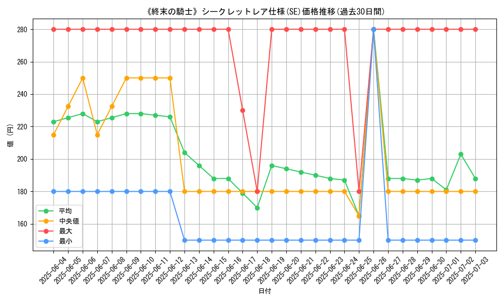 graph_rarity_6219