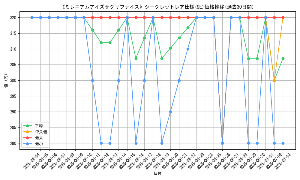 graph_rarity_6219