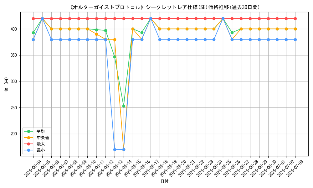 graph_rarity_6219