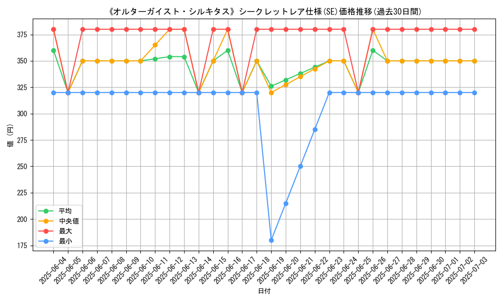 graph_rarity_6219