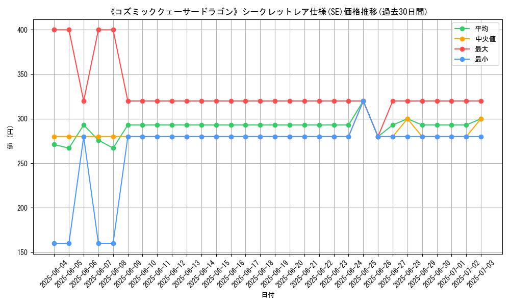graph_rarity_6219
