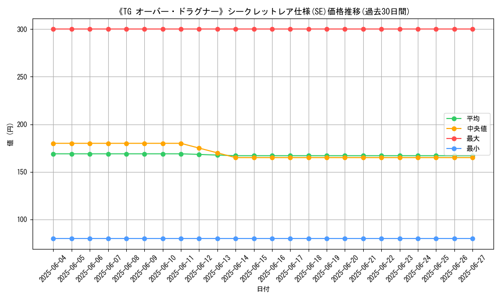 graph_rarity_6219