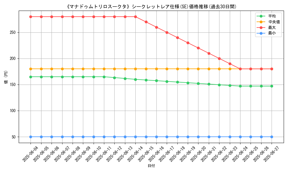 graph_rarity_6219