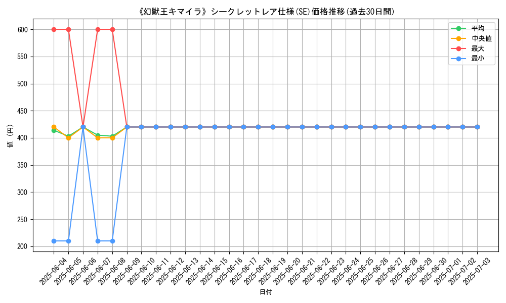 graph_rarity_6219
