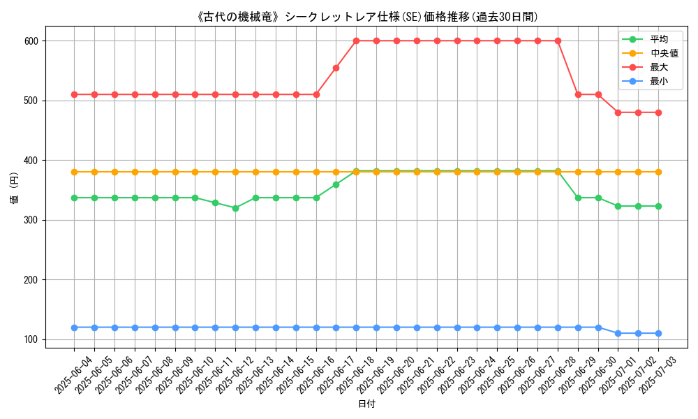 graph_rarity_6219