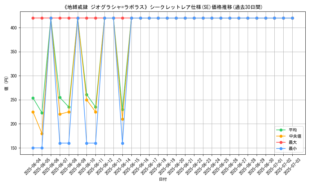 graph_rarity_6219