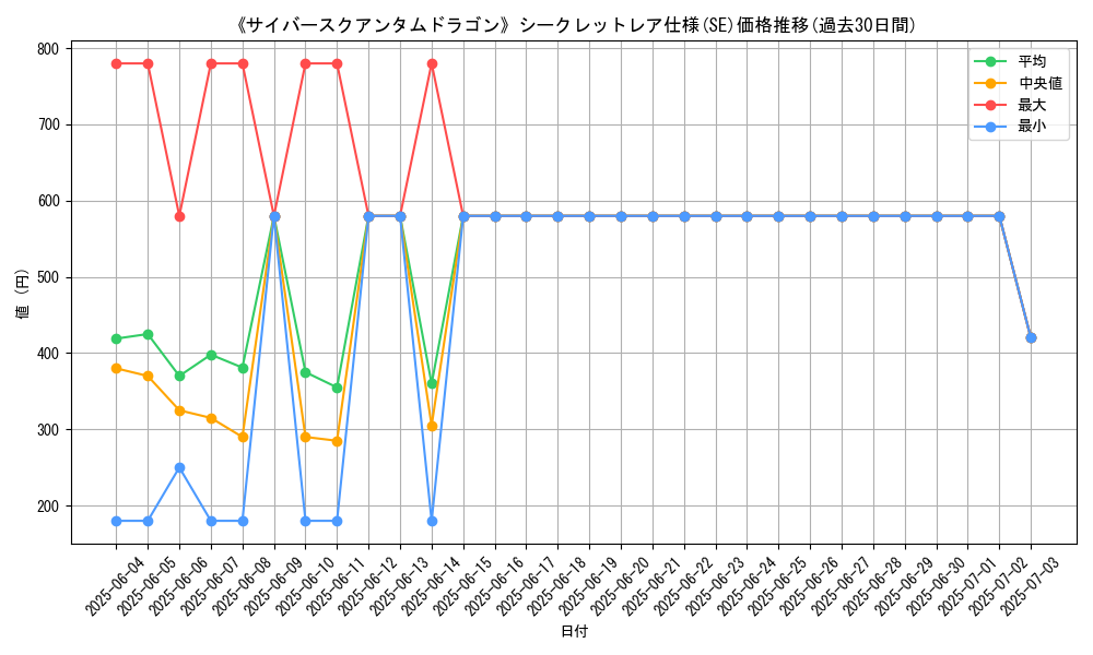 graph_rarity_6219