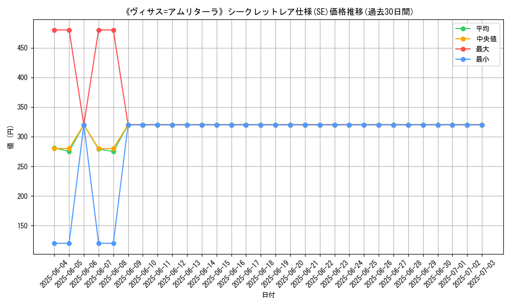 graph_rarity_6219