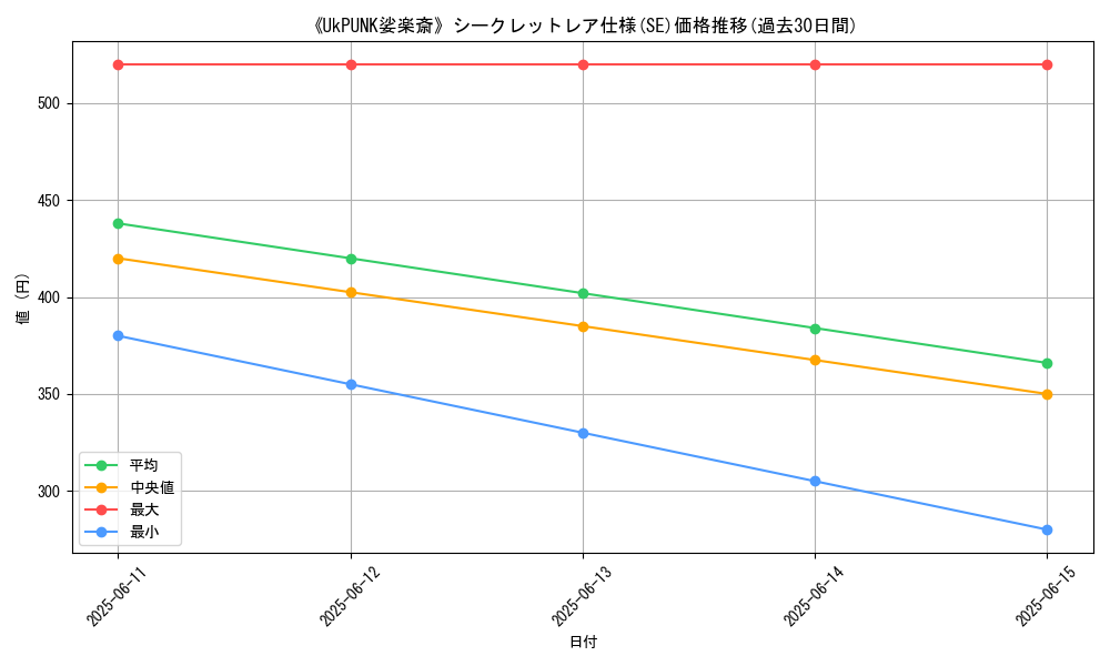 graph_rarity_6219