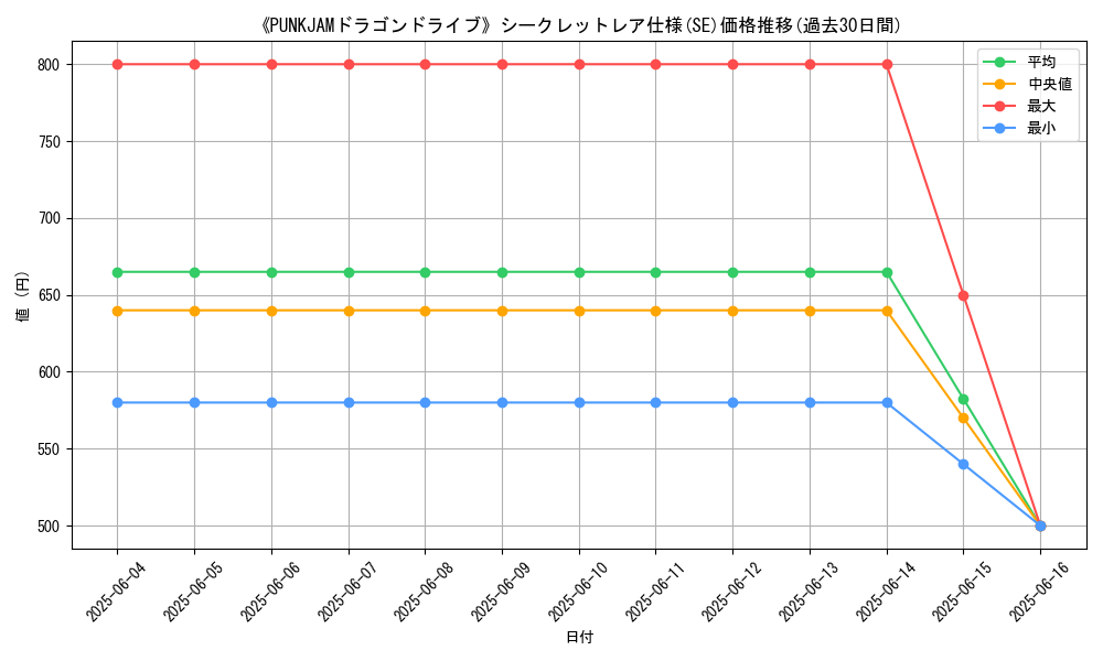 graph_rarity_6219