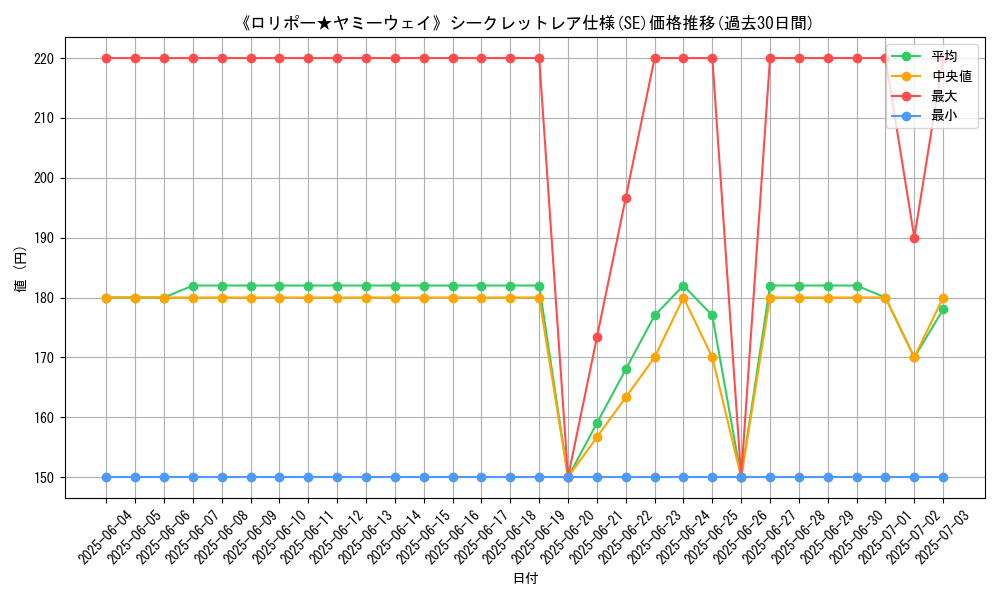 graph_rarity_6219
