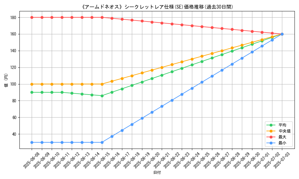 graph_rarity_6219