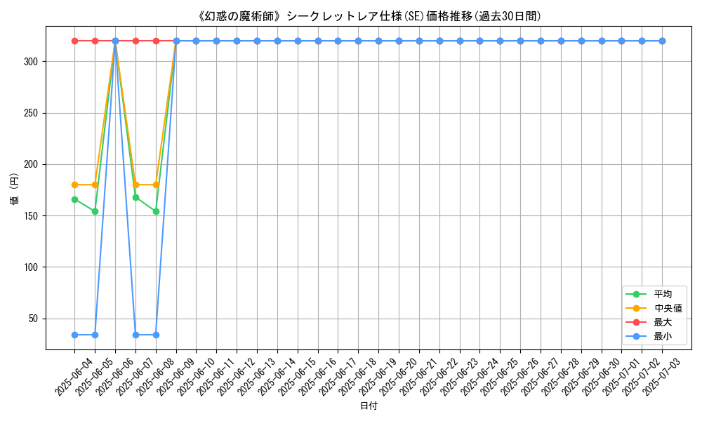 graph_rarity_6219