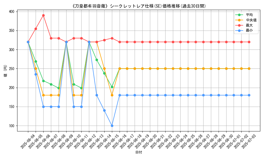 graph_rarity_6219