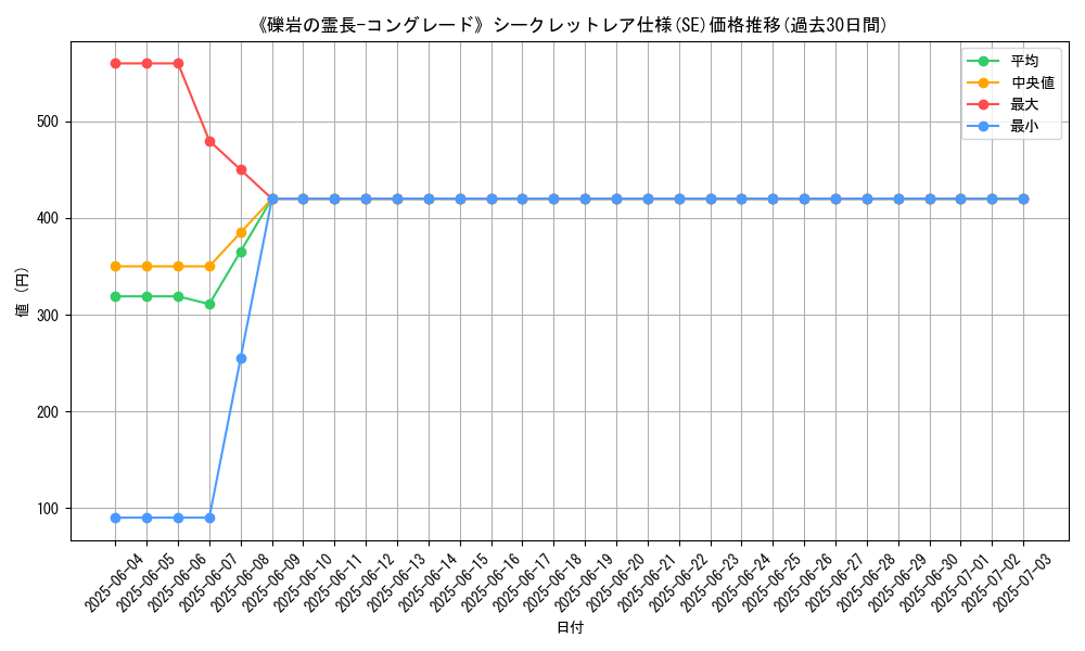 graph_rarity_6219