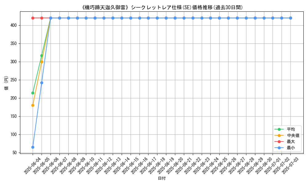 graph_rarity_6219