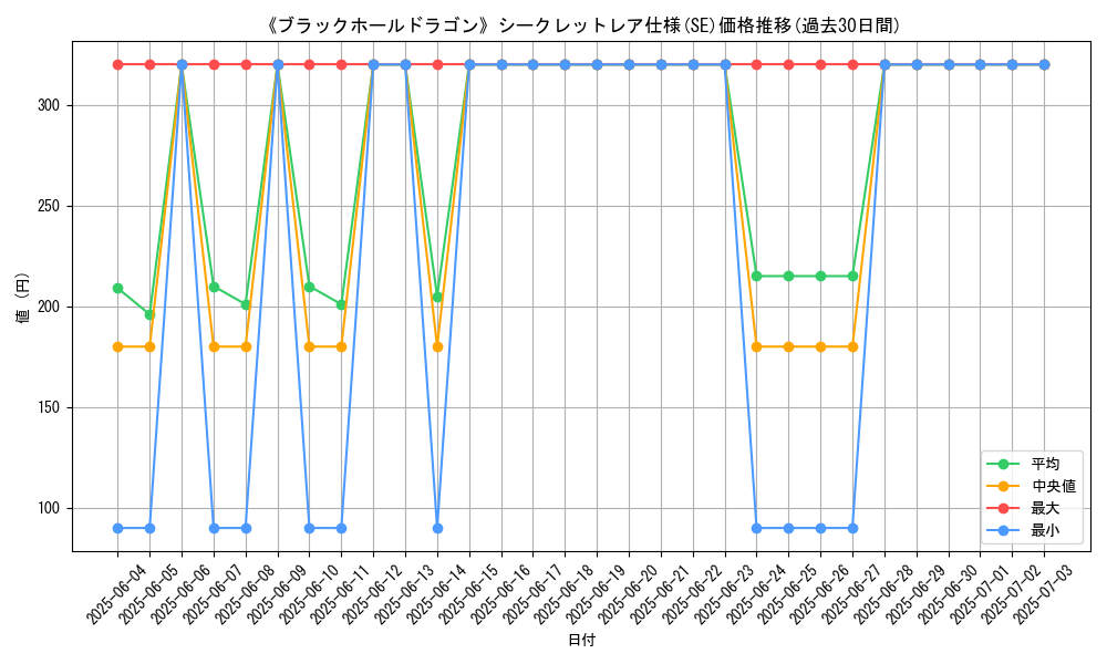 graph_rarity_6219