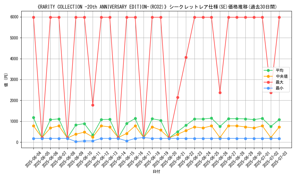 graph_rarity_6219