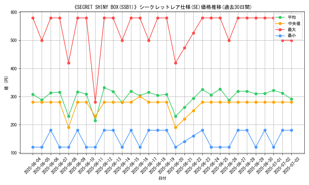 graph_rarity_6219