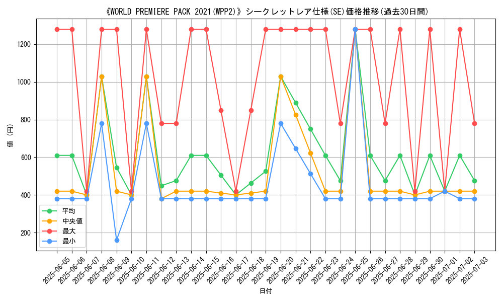 graph_rarity_6219