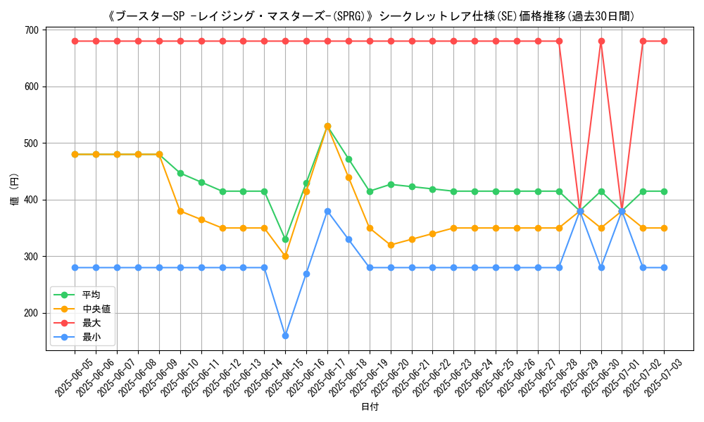 graph_rarity_6219