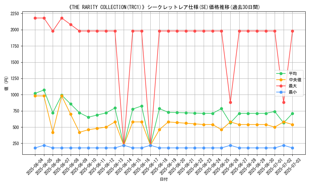 graph_rarity_6219