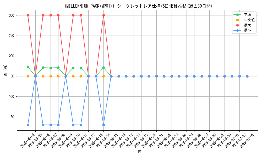 graph_rarity_6219