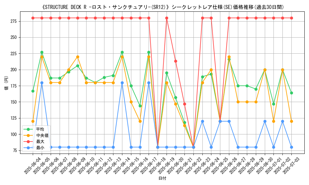 graph_rarity_6219