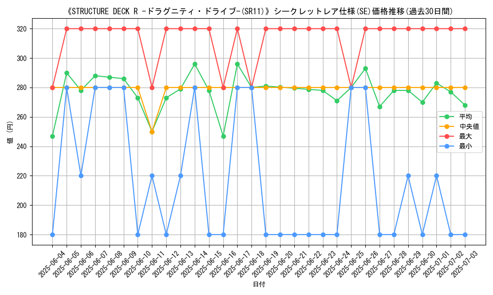 graph_rarity_6219